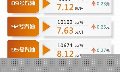 汽车油价调整时间最新-汽车燃油价格调整时间表