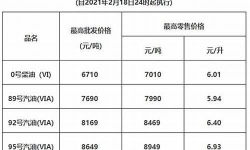 惠州油价最新调整方法-惠州市油价最新消息