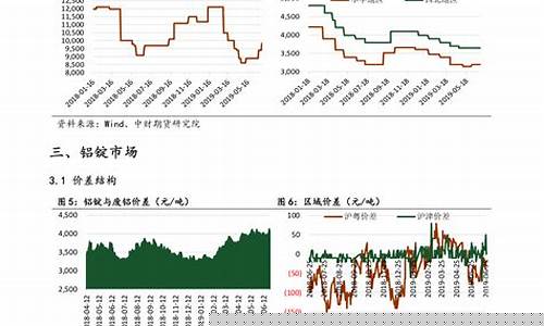 本轮油价调整最新消息价格查询-本伦油价调整时间