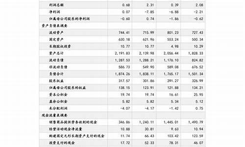 石油价格最新今天安徽-安徽石油价格最新今日价格