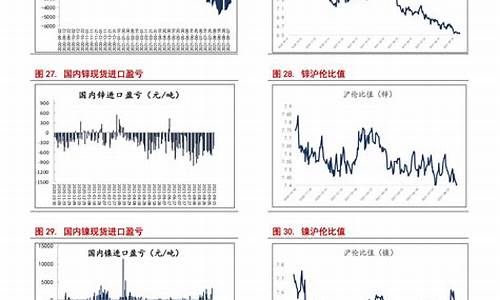 油价调整窗口问题分析表-油价调整窗口问题分析表图片