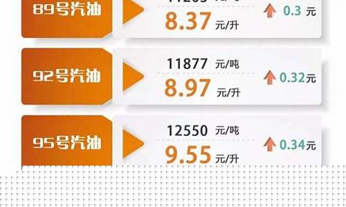 明天油价92汽油楚雄-楚雄今日油价
