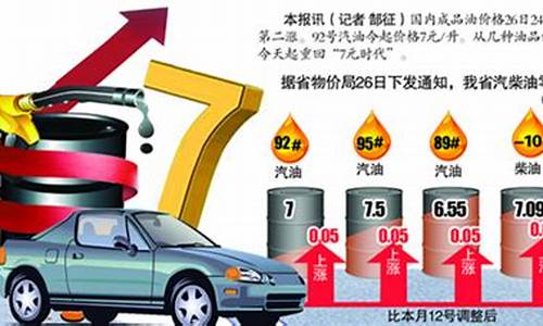 眉山汽油价格-东坡区今气油价格