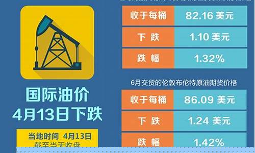 国际油价13下跌-国际油价又降了