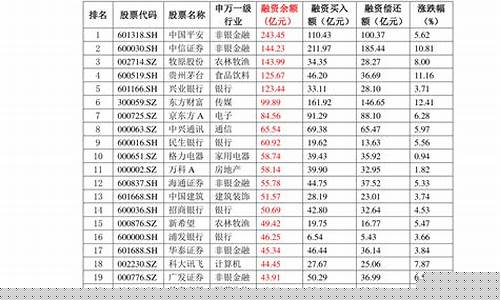 历年油价调整记录表最新-历年油价调整记录表最新消息