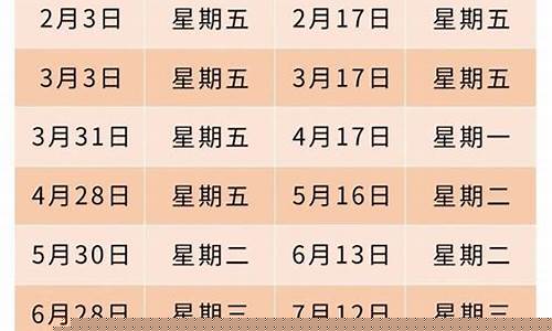 重庆油价下次调整时间-重庆油价从哪天开始调整