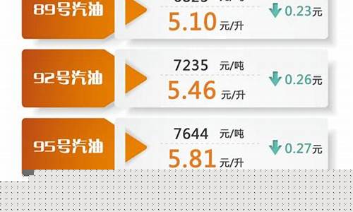 本地油站油价调整表格图-本地油站油价调整表格