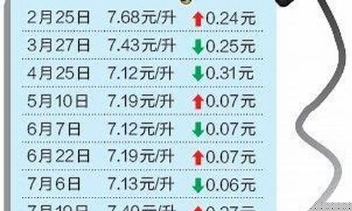 13年93号汽油价格-2013年92号汽油多少钱