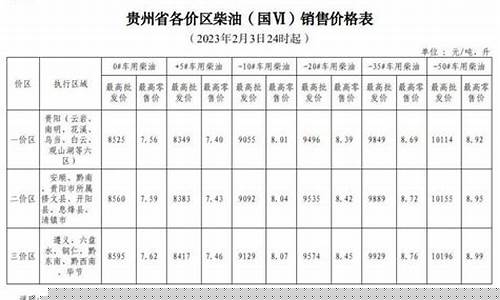 贵州油价或调整情况表-贵州油价今日价格表
