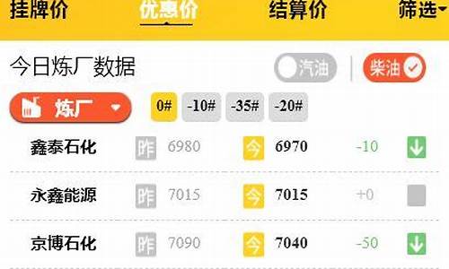 各大炼厂柴油价格-炼油厂柴油出厂价格