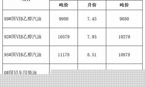 安徽油价92汽油下次下调时间-安徽油价何时调整