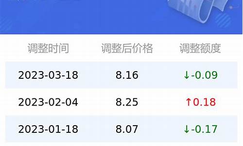 95汽油中国石化油价-95汽油今日价格中石化
