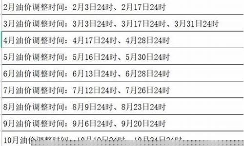 17号汽油调价-油价17号什么时间调整