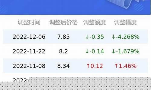 西安年前汽油价格走势-西安年前汽油价格走势如何