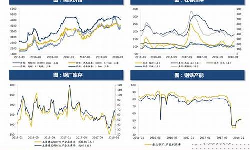 近期石油价格变化-最近石油价格新闻头条