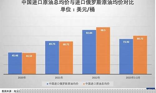 中俄原油长期贸易协定-中俄合同原油价格差异