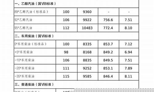 吉林油价格是多少-吉林油价即将调整通知