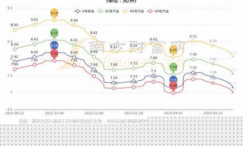 四川省成都市汽油价格表-成都汽油价格最新消息