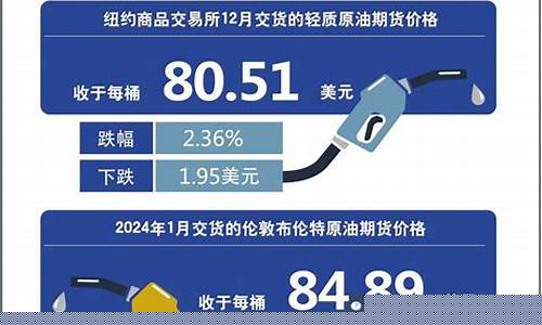 河南油价调整最新消息4月28日-明天河南油价调整