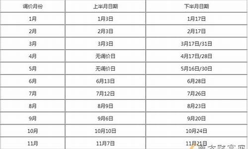 广东油价调整时间表-广东22号油价调整表