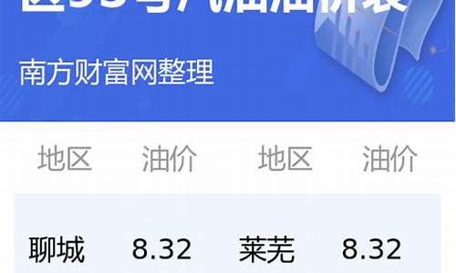 山东几号调整油价了呢-山东油价什么时候调整
