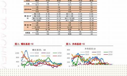 油价调整时间是什么时候-油价调整啥时候结束