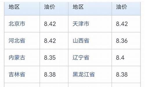 江苏中石化柴油价格-今天江苏中石化柴油多少钱一公升