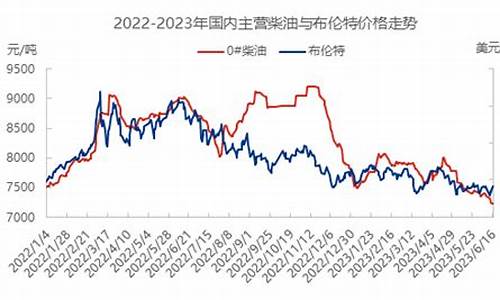 汽车柴油价格下跌原因-柴油价格飙升的原因