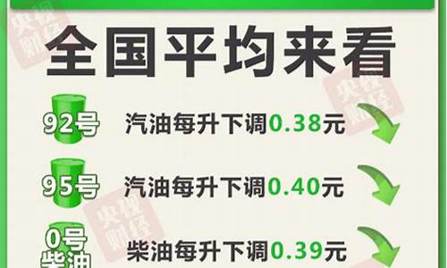 下次新油价调整信息查询-下次油价调整是几月几号