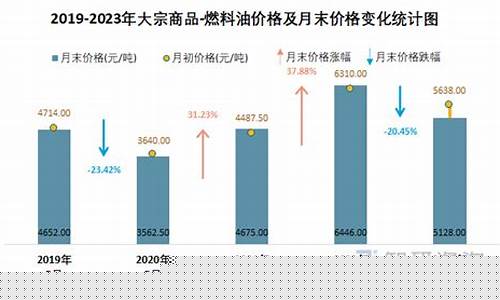 浙江新型工业用油价格-浙江新型工业用油价格表
