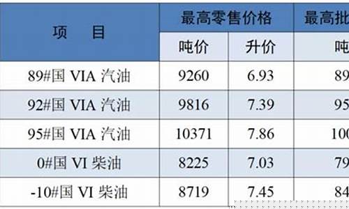 盐城95汽油今日价格-盐城98号汽油价格