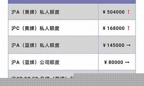 摩托车在郊区加油价格-摩托车加油费用
