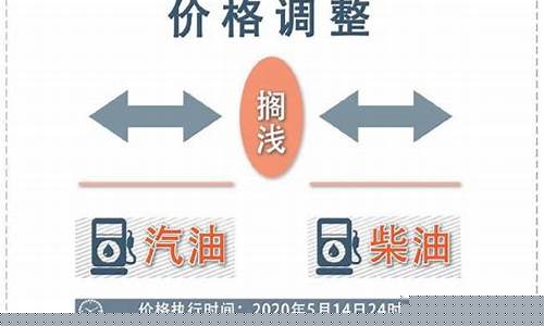 油价零售价-零售油价调整什么意思