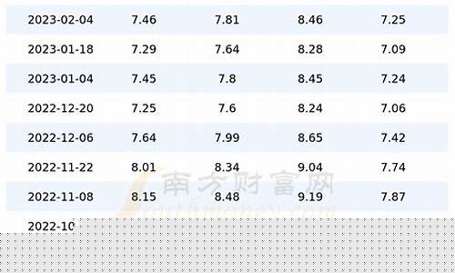 运城油价92号汽油-运城油价92号汽油多少钱