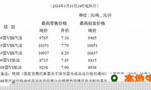 南通油价调整通知最新-南通今日油价92汽油价格