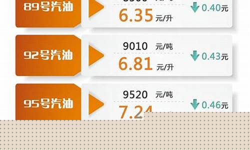 大兴汽车怎么样-大兴汽车油价调整