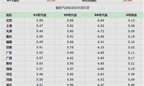 今天成都市汽油价格92多少钱-成都今天汽油价格价格
