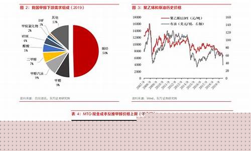 石大胜华今天股市走势图-油价下跌石大胜华