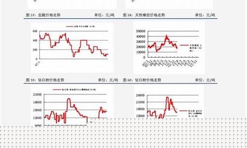 中石化近几年油价-中石化历史汽油价格走势