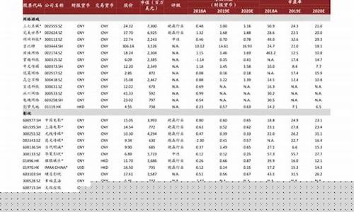 广西南宁油价几时调整-广西南宁今日油价92汽油